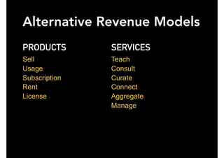 Alternative Revenue Models
PRODUCTS
Sell
Usage
Subscription
Rent
License
SERVICES
Teach
Consult
Curate
Connect
Aggregate
Manage
 