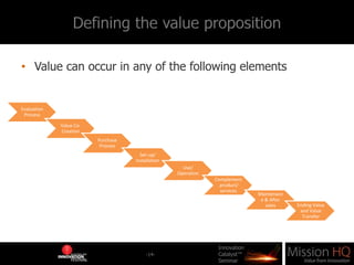 A real world example.© Mission HQ Pty. Ltd. All Rights Reserved12