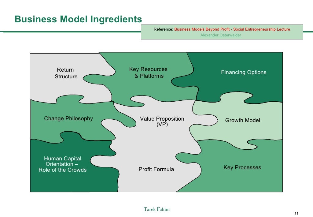 Business Model Design