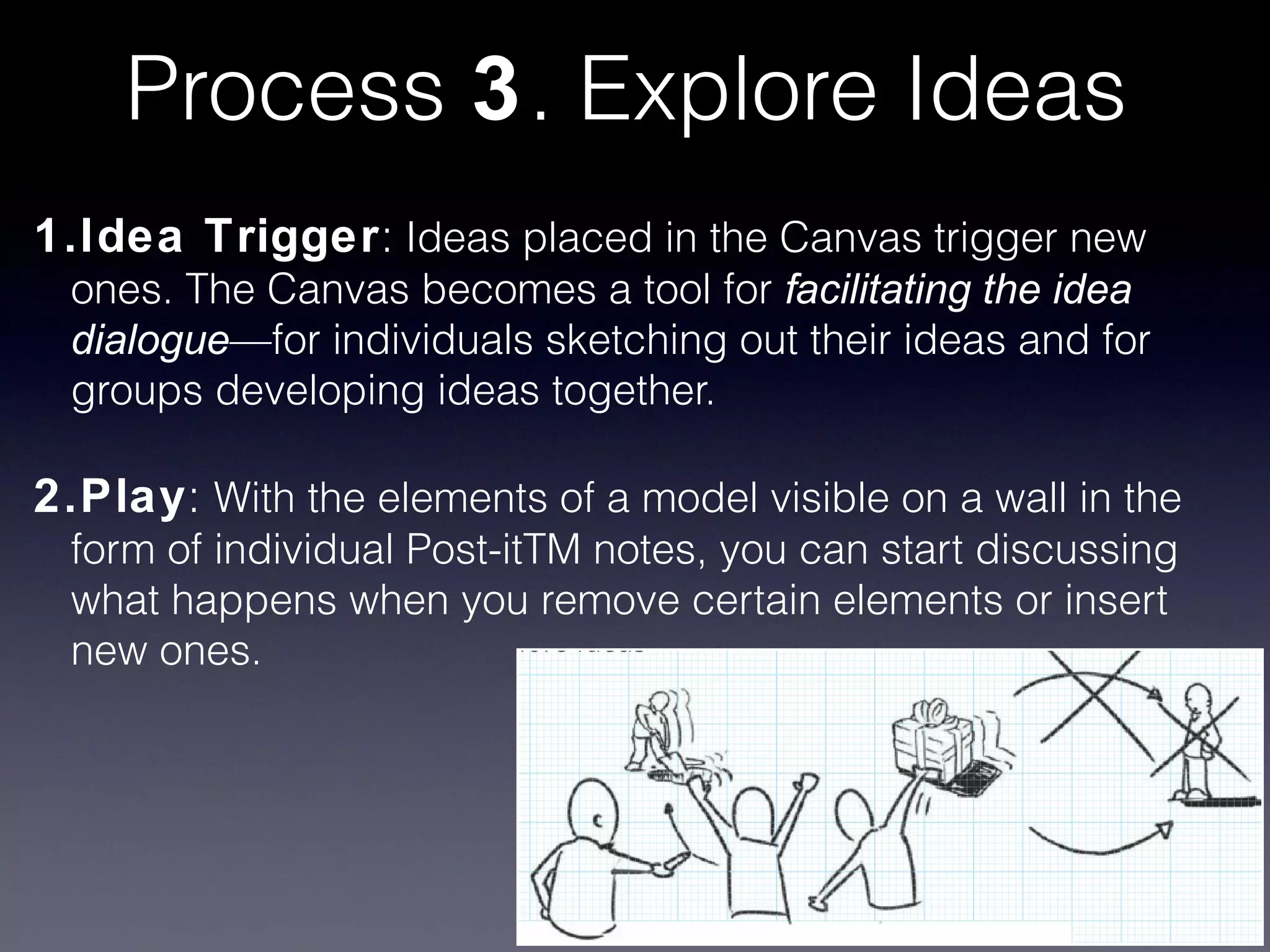 Process 3. Explore Ideas
1.Idea Trigger: Ideas placed in the Canvas trigger new
 ones. The Canvas becomes a tool for facilitating the idea
 dialogue—for individuals sketching out their ideas and for
 groups developing ideas together.

2.Play: With the elements of a model visible on a wall in the
 form of individual Post-itTM notes, you can start discussing
 what happens when you remove certain elements or insert
 new ones.
 