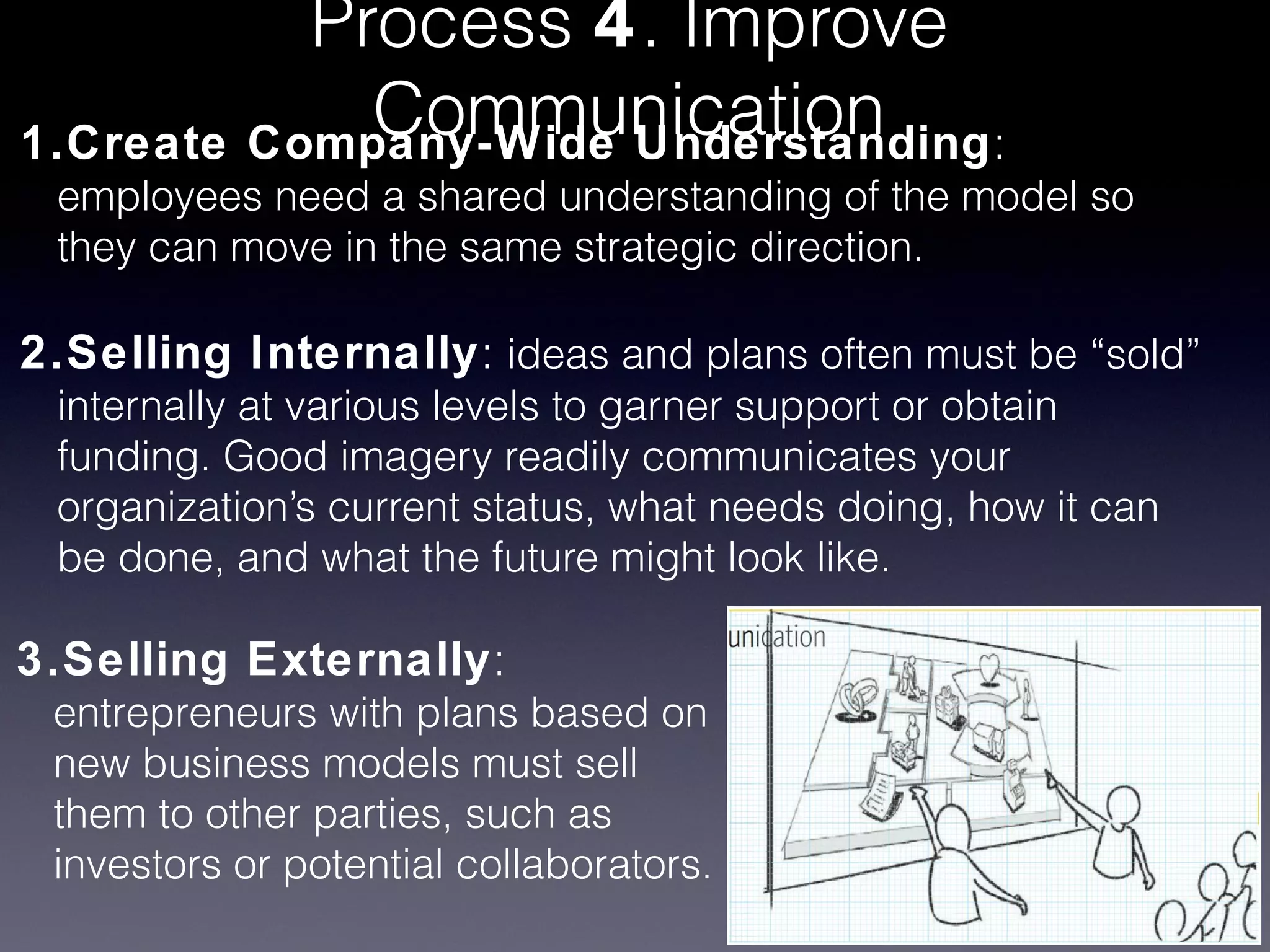 Process 4. Improve
             Communication
1.Create Company-Wide Understanding:
 employees need a shared understanding of the model so
 they can move in the same strategic direction.

2.Selling Internally: ideas and plans often must be “sold”
 internally at various levels to garner support or obtain
 funding. Good imagery readily communicates your
 organization’s current status, what needs doing, how it can
 be done, and what the future might look like.

3.Selling Externally:
 entrepreneurs with plans based on
 new business models must sell
 them to other parties, such as
 investors or potential collaborators.
 