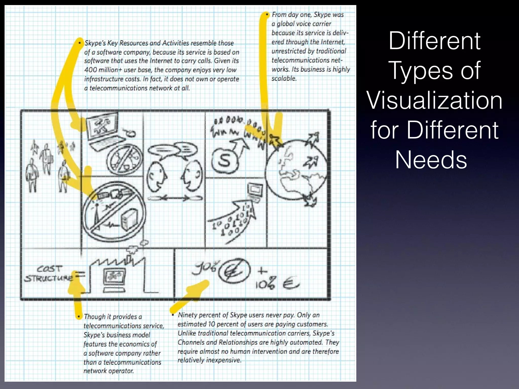 Different
  Types of
Visualization
for Different
   Needs
 