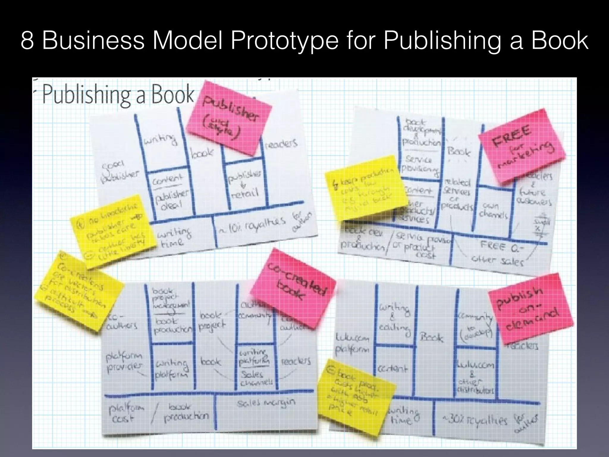 8 Business Model Prototype for Publishing a Book
 