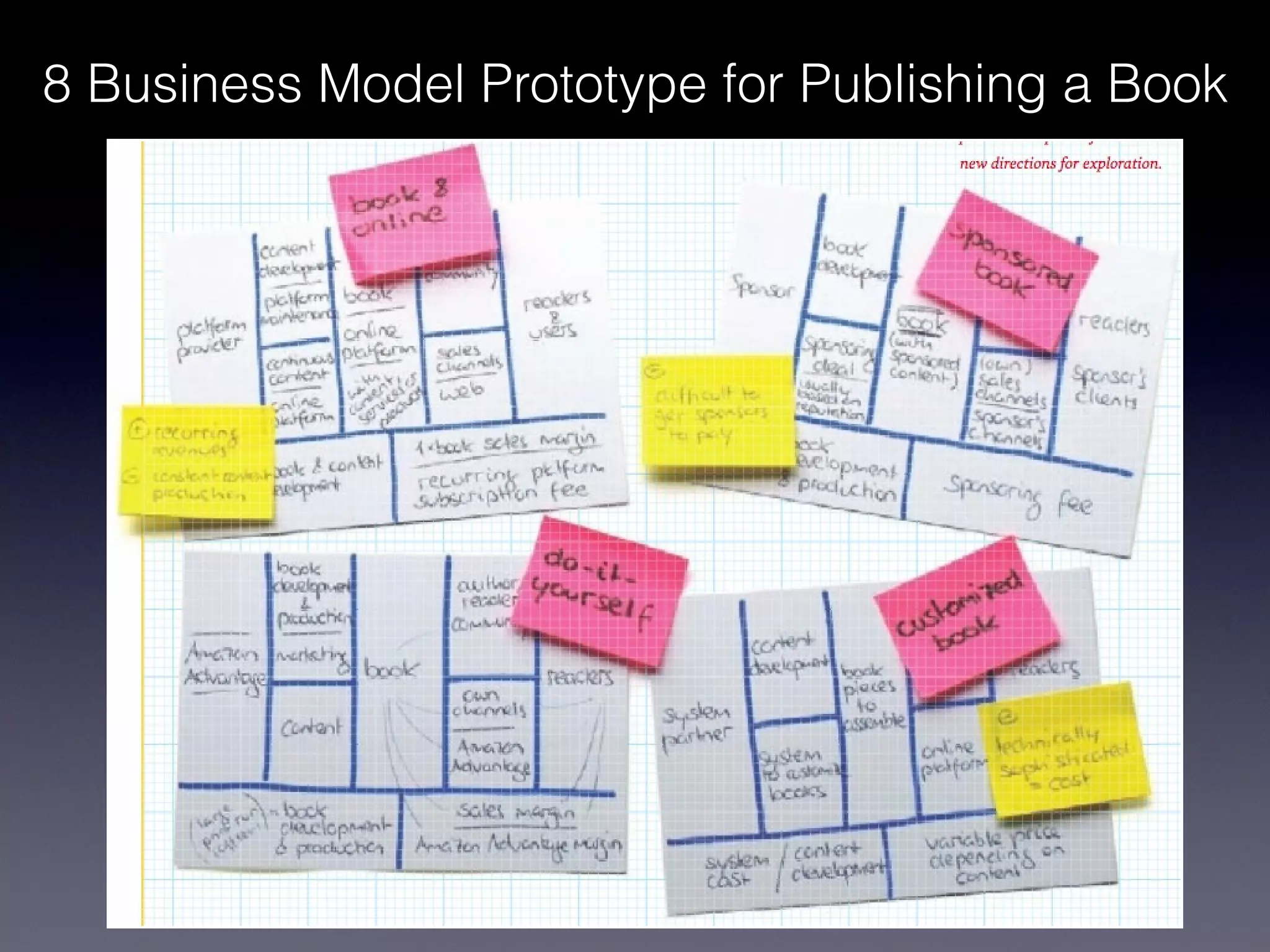 8 Business Model Prototype for Publishing a Book
 