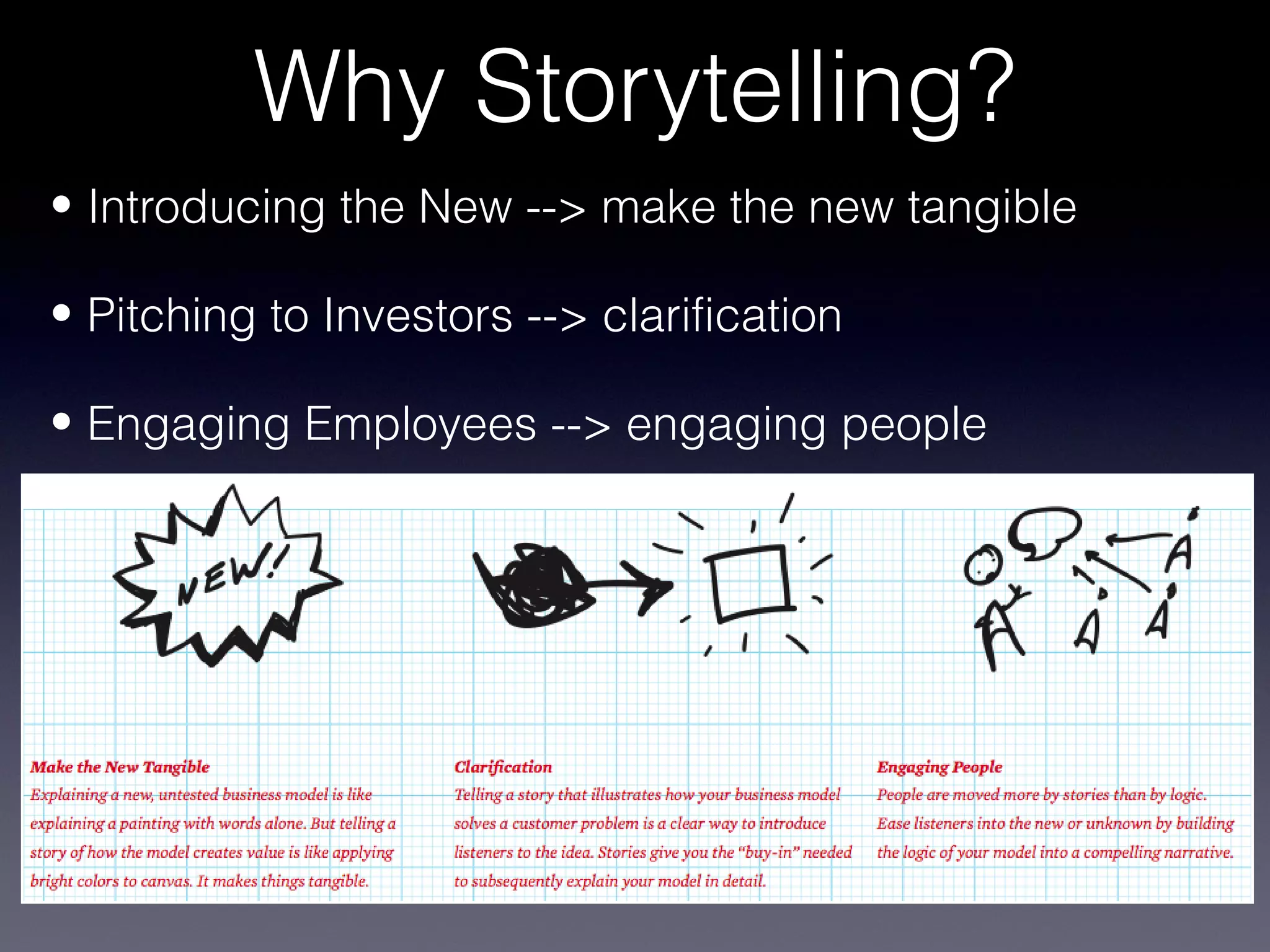 Why Storytelling?
• Introducing the New --> make the new tangible

• Pitching to Investors --> clarification

• Engaging Employees --> engaging people
 