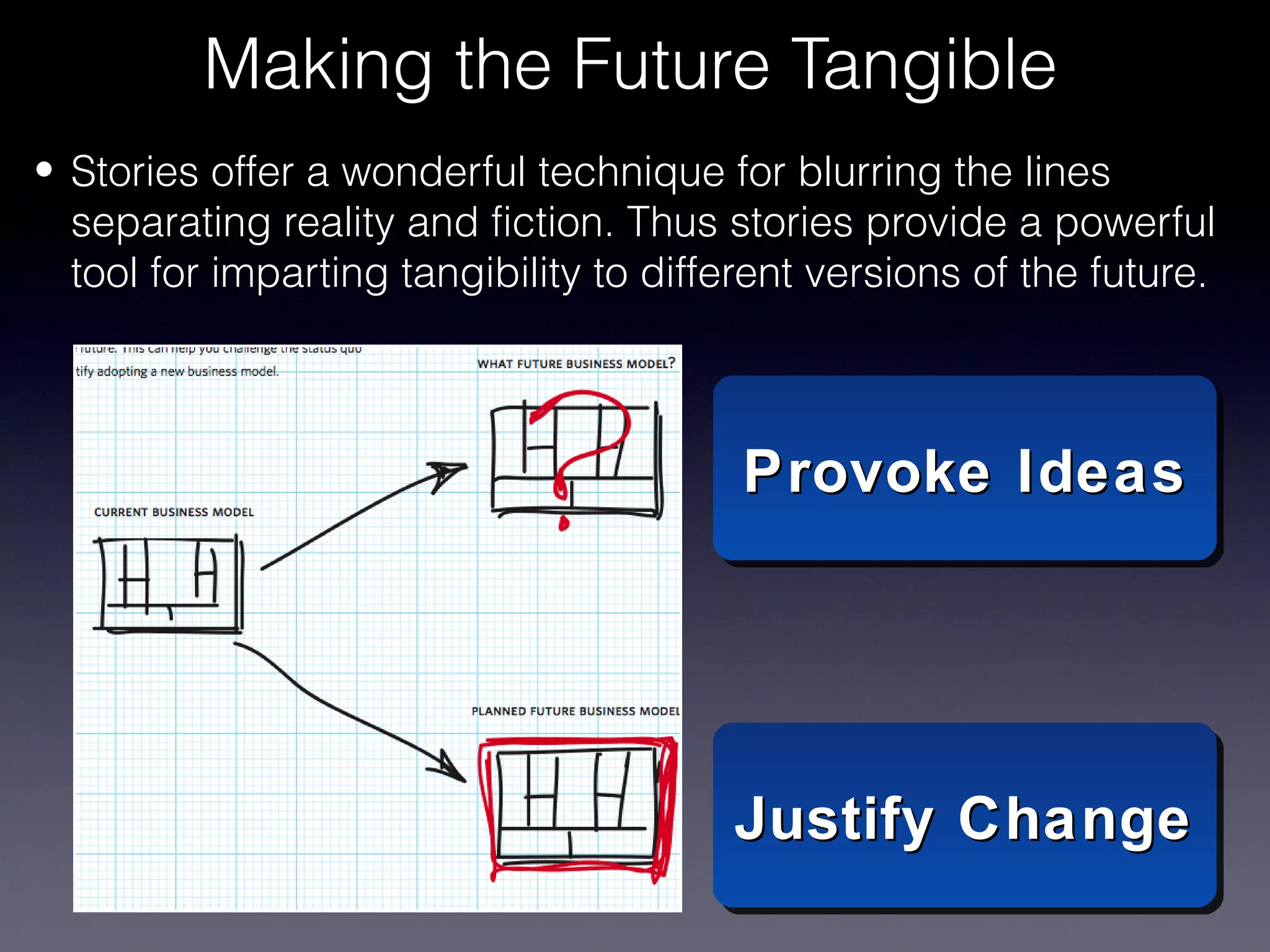 Making the Future Tangible
• Stories offer a wonderful technique for blurring the lines
  separating reality and fiction. Thus stories provide a powerful
  tool for imparting tangibility to different versions of the future.



                                         Provoke Ideas
                                         Provoke Ideas




                                        Justify Change
                                        Justify Change
 