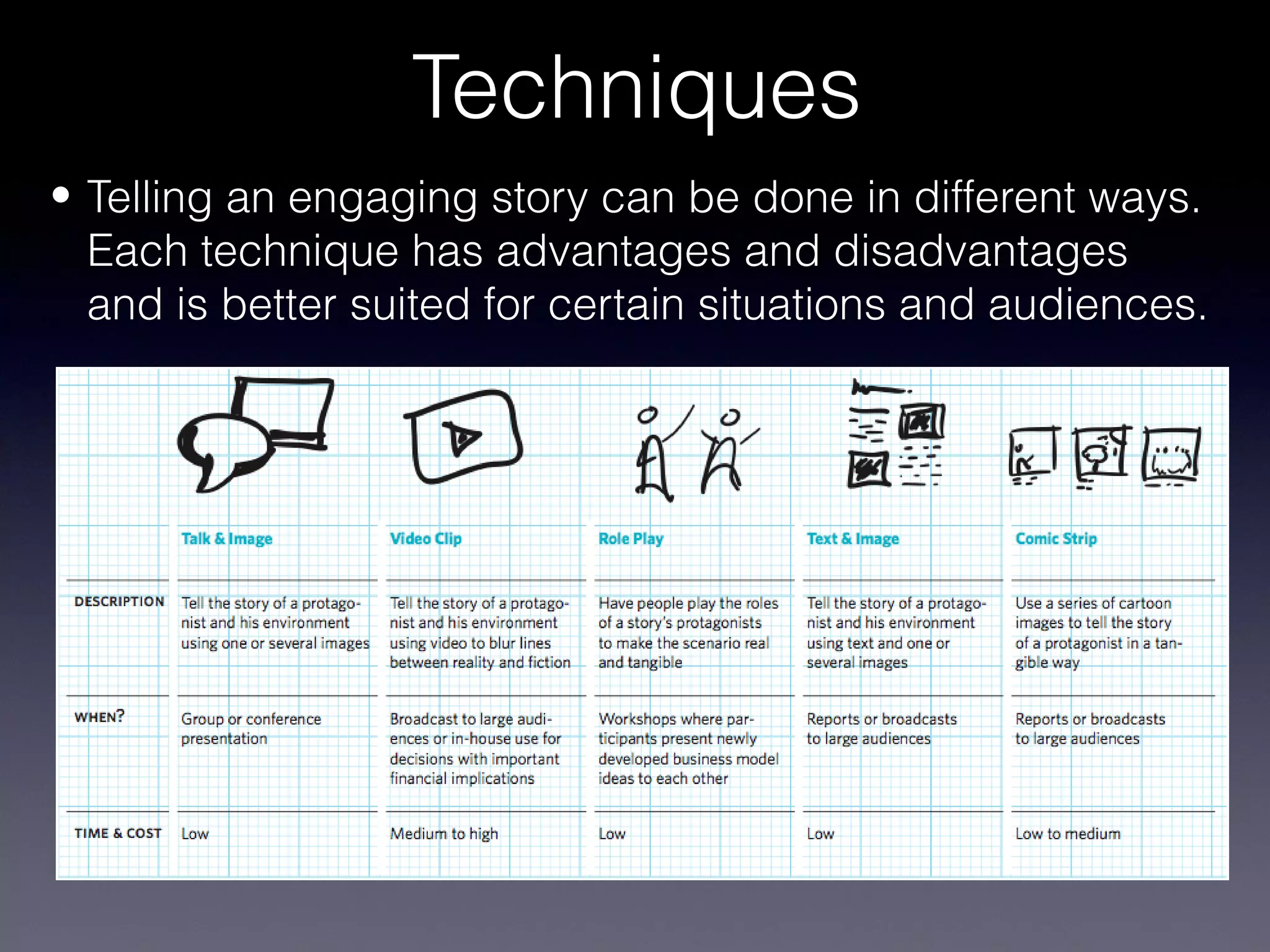 Techniques
• Telling an engaging story can be done in different ways.
  Each technique has advantages and disadvantages
  and is better suited for certain situations and audiences.
 