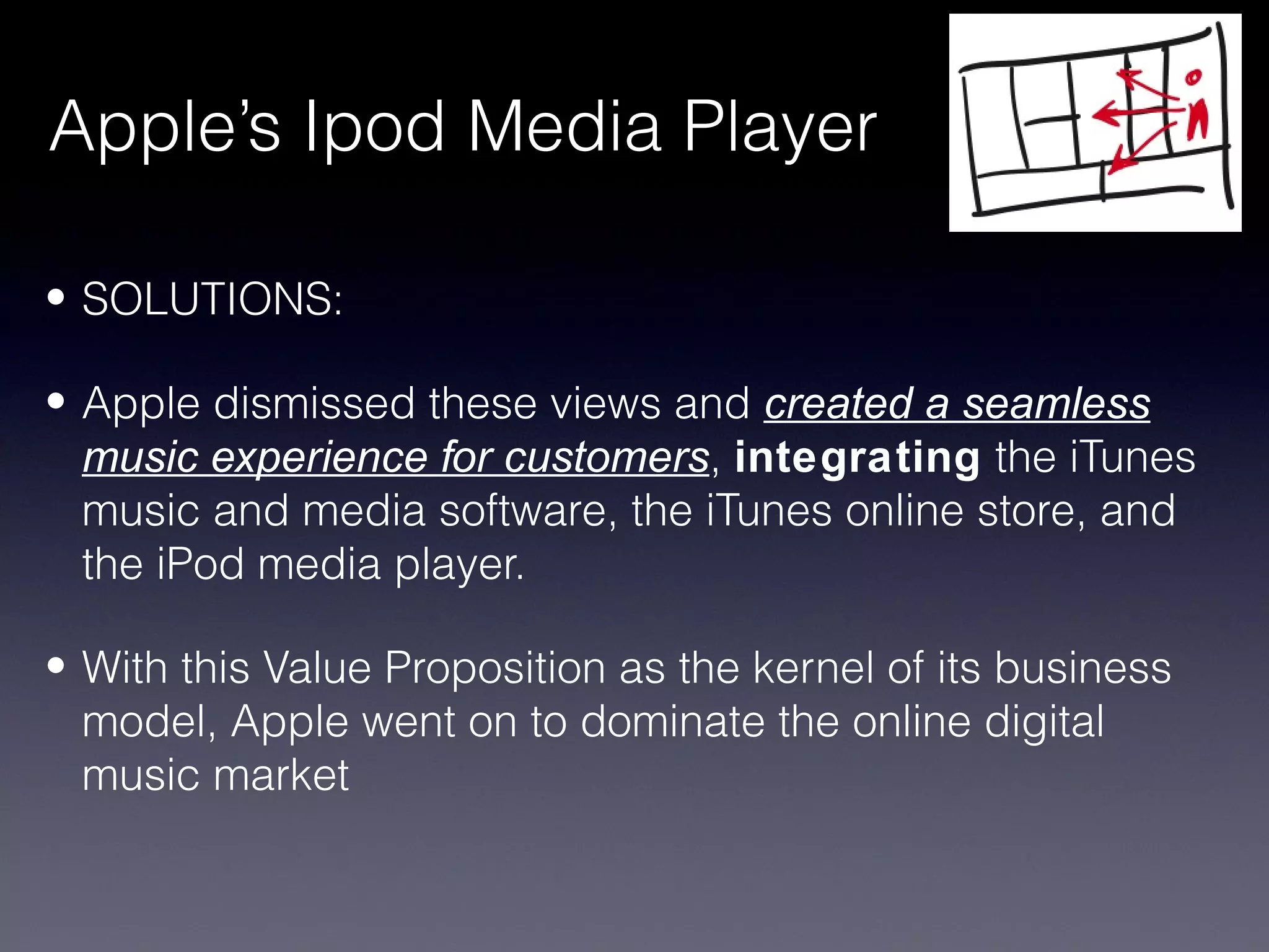 Apple’s Ipod Media Player

• SOLUTIONS:

• Apple dismissed these views and created a seamless
  music experience for customers, integrating the iTunes
  music and media software, the iTunes online store, and
  the iPod media player.

• With this Value Proposition as the kernel of its business
  model, Apple went on to dominate the online digital
  music market
 