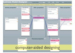 computer-aided designing
 