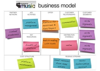business model
 PARTNER              KEY             OFFER             CUSTOMER            CUSTOMER
 NETWORK            ACTIVITIES                        RELATIONSHIPS         SEGMENTS



                                                              ies            niche
                  platform        platform for       communit
                                                                           segments
                 management       musicians &
                                  fans/buyers
 content                                                                     niche
producers             KEY                              DISTRIBUTION
                                                                           segments
                   RESOURCES                            CHANNELS

                                  match-making
                                   with taste
                  breadth of                             online              niche
                   platform                                                segments


            COST STRUCTURE                               REVENUE STREAMS

                                              small revenu               music
             platform                                      es
                                               from many              subscription
            maintenanc
                       e                         artists                service?
 
