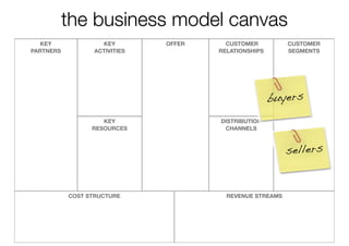 the business model canvas
   KEY             KEY        OFFER     CUSTOMER          CUSTOMER
PARTNERS         ACTIVITIES           RELATIONSHIPS       SEGMENTS




                                                      buyers
                    KEY               DISTRIBUTION
                 RESOURCES             CHANNELS



                                                          sellers


           COST STRUCTURE               REVENUE STREAMS
 