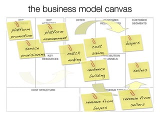 the business model canvas
    KEY             KEY           OFFER           CUSTOMER             CUSTOMER
 PARTNERS         ACTIVITIES                    RELATIONSHIPS          SEGMENTS

platform
                   platform
promotion
                  management
                                                                 buyers
       service                              cost
                               match        saving
     provisioning    KEY                         DISTRIBUTION
                  RESOURCES
                               making             CHANNELS



                                          audience                     sellers
                                           building


            COST STRUCTURE                           REVENUE STREAMS


                                                                revenue from
                                          revenue from
                                                                    sellers
                                              buyers
 
