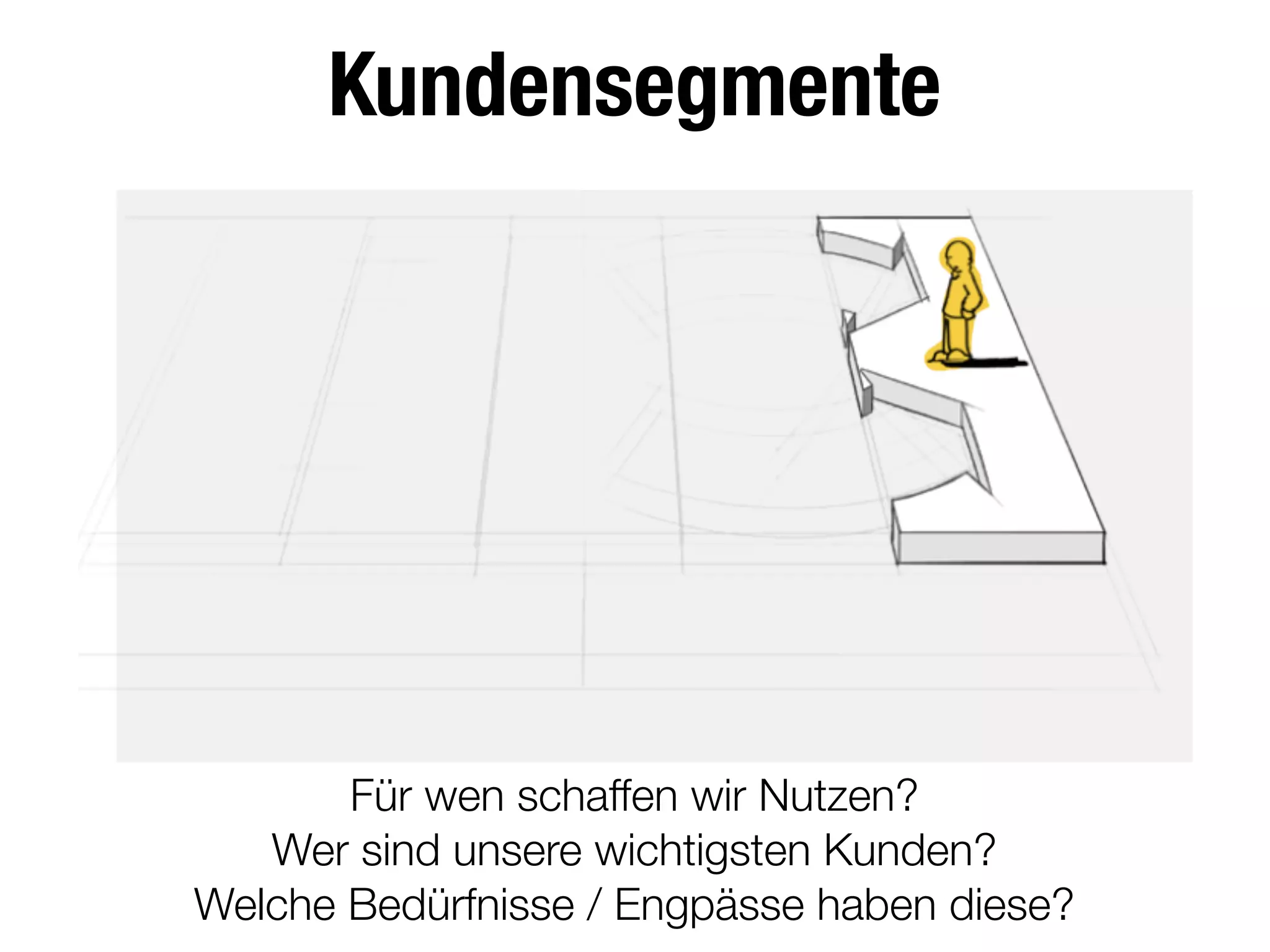 Kundensegmente
Für wen schaffen wir Nutzen?
Wer sind unsere wichtigsten Kunden?
Welche Bedürfnisse / Engpässe haben diese?
 