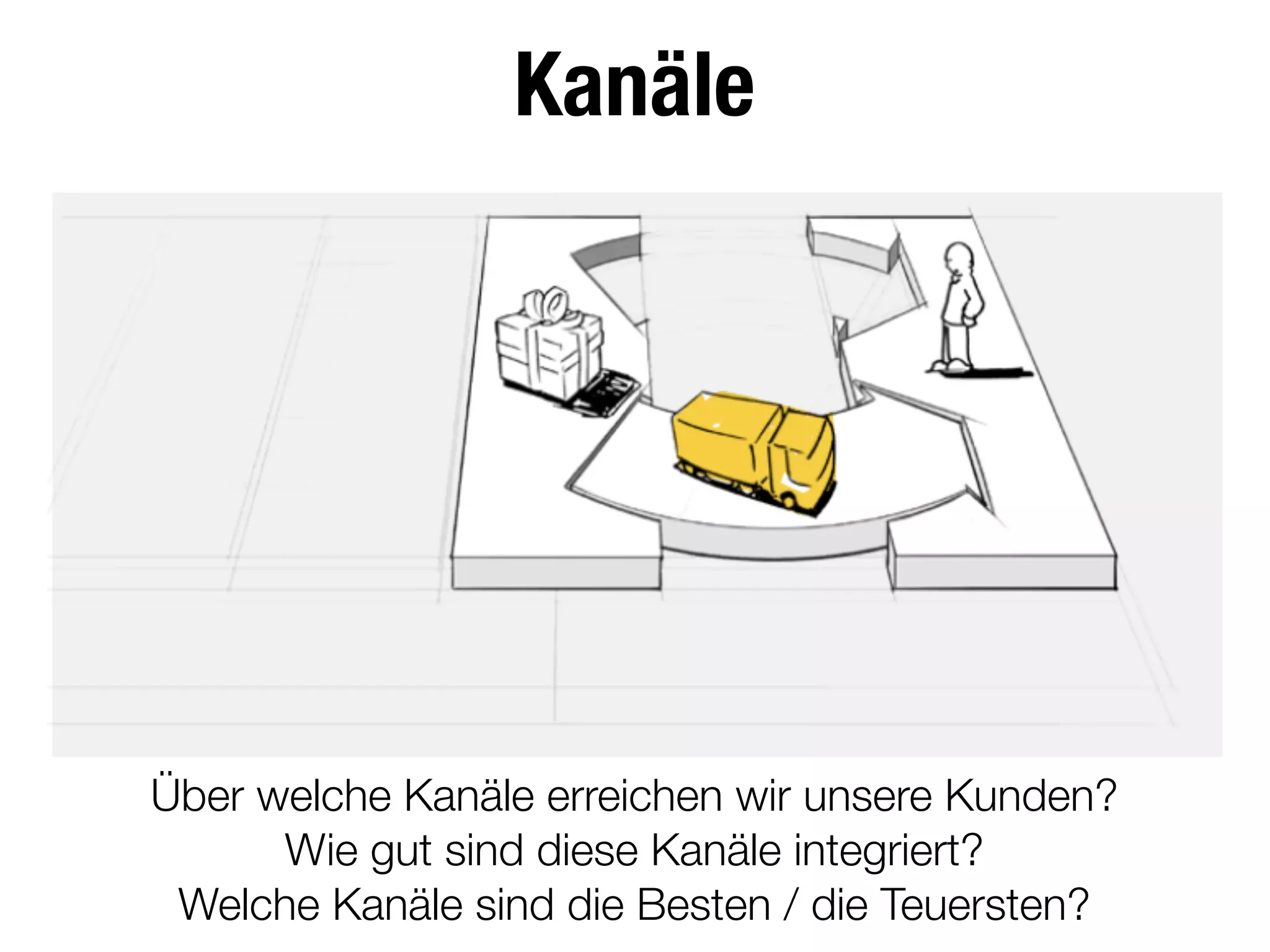 Kanäle
Über welche Kanäle erreichen wir unsere Kunden?
Wie gut sind diese Kanäle integriert?
Welche Kanäle sind die Besten / die Teuersten?
 
