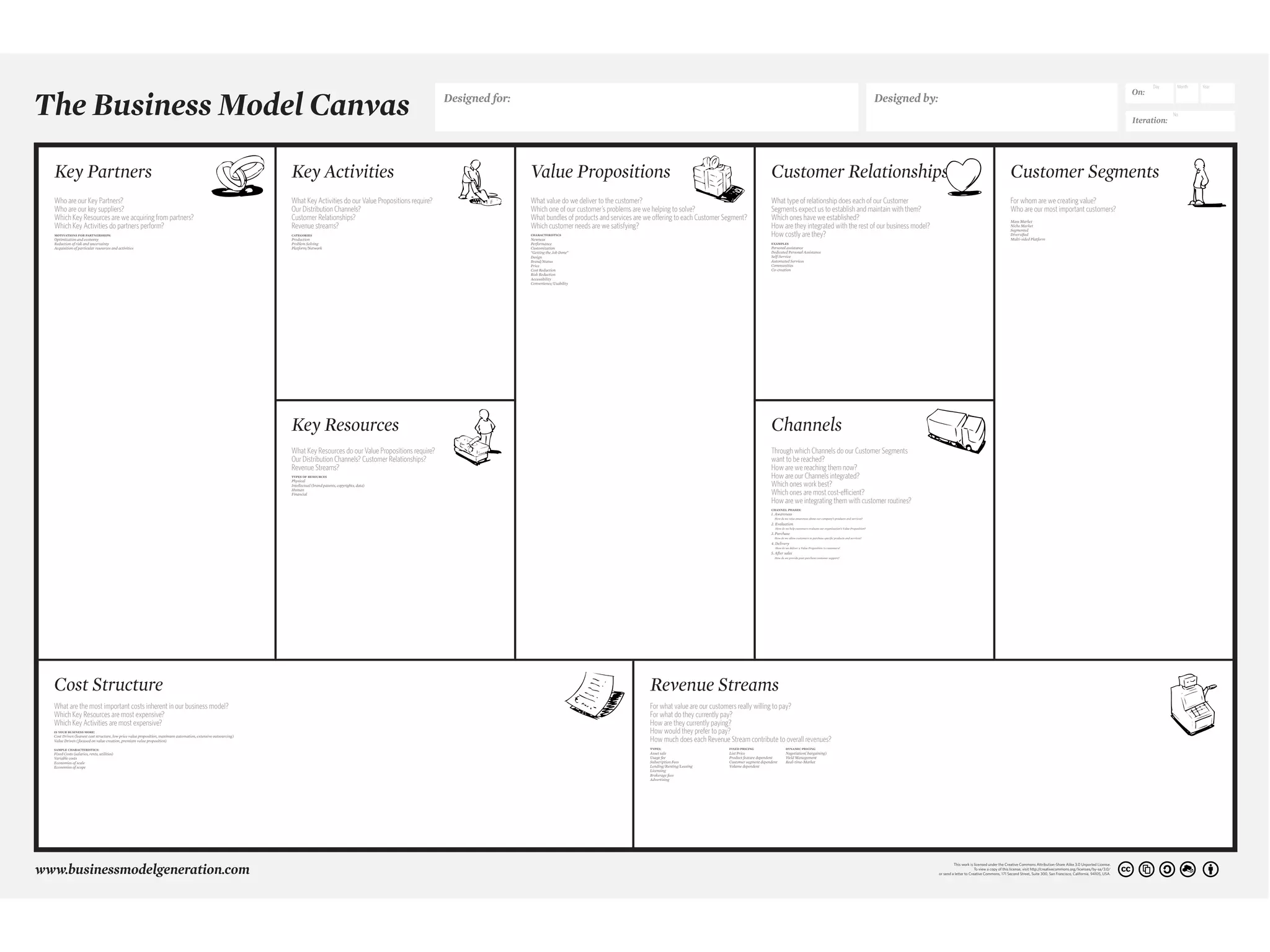 What are the most important costs inherent in our business model?
Which Key Resources are most expensive?
Which Key Activities are most expensive?
Through which Channels do our Customer Segments
want to be reached?
How are we reaching them now?
How are our Channels integrated?
Which ones work best?
Which ones are most cost-efficient?
How are we integrating them with customer routines?
For what value are our customers really willing to pay?
For what do they currently pay?
How are they currently paying?
How would they prefer to pay?
How much does each Revenue Stream contribute to overall revenues?
For whom are we creating value?
Who are our most important customers?
What type of relationship does each of our Customer
Segments expect us to establish and maintain with them?
Which ones have we established?
How are they integrated with the rest of our business model?
How costly are they?
What value do we deliver to the customer?
Which one of our customer’s problems are we helping to solve?
What bundles of products and services are we offering to each Customer Segment?
Which customer needs are we satisfying?
What Key Activities do our Value Propositions require?
Our Distribution Channels?
Customer Relationships?
Revenue streams?
Who are our Key Partners?
Who are our key suppliers?
Which Key Resources are we acquiring from partners?
Which Key Activities do partners perform?
What Key Resources do our Value Propositions require?
Our Distribution Channels? Customer Relationships?
Revenue Streams?
Day Month Year
No.
This work is licensed under the Creative Commons Attribution-Share Alike 3.0 Unported License.
To view a copy of this license, visit http://creativecommons.org/licenses/by-sa/3.0/
or send a letter to Creative Commons, 171 Second Street, Suite 300, San Francisco, California, 94105, USA.
 