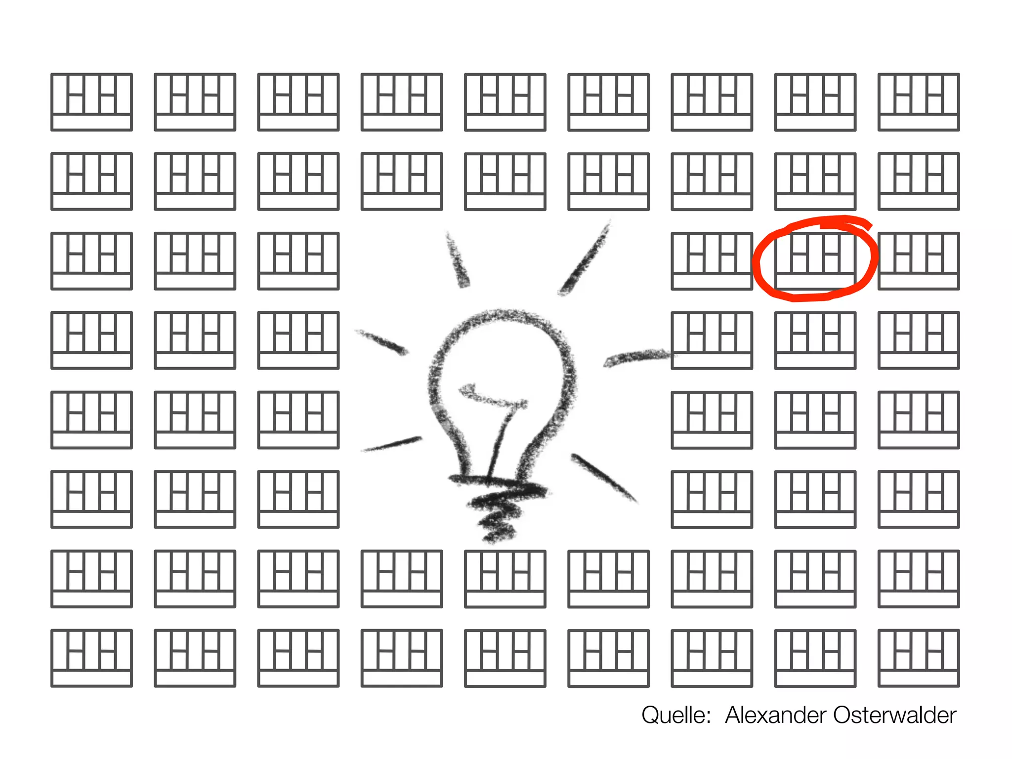 Quelle: Alexander Osterwalder
 