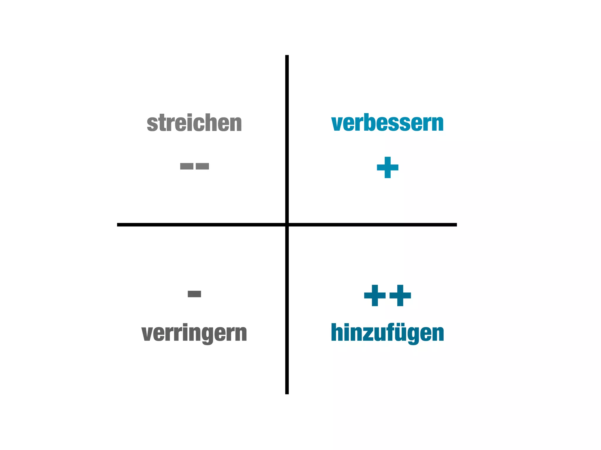 streichen
--
-
verringern
++
hinzufügen
verbessern
+
 