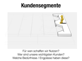 Kundensegmente
Für wen schaffen wir Nutzen?
Wer sind unsere wichtigsten Kunden?
Welche Bedürfnisse / Engpässe haben diese?
 