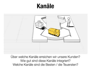Kanäle
Über welche Kanäle erreichen wir unsere Kunden?
Wie gut sind diese Kanäle integriert?
Welche Kanäle sind die Besten / die Teuersten?
 