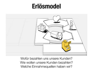 Erlösmodel
Wofür bezahlen uns unsere Kunden?
Wie wollen unsere Kunden bezahlen?
Welche Einnahmequellen haben wir?
 