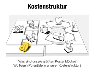 Kostenstruktur
Was sind unsere größten Kostenblöcke?
Wo liegen Potentiale in unserer Kostenstruktur?
 