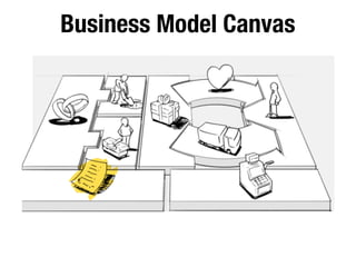 Business Model Canvas
 