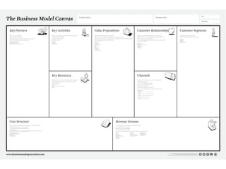 What are the most important costs inherent in our business model?
Which Key Resources are most expensive?
Which Key Activities are most expensive?
Through which Channels do our Customer Segments
want to be reached?
How are we reaching them now?
How are our Channels integrated?
Which ones work best?
Which ones are most cost-efficient?
How are we integrating them with customer routines?
For what value are our customers really willing to pay?
For what do they currently pay?
How are they currently paying?
How would they prefer to pay?
How much does each Revenue Stream contribute to overall revenues?
For whom are we creating value?
Who are our most important customers?
What type of relationship does each of our Customer
Segments expect us to establish and maintain with them?
Which ones have we established?
How are they integrated with the rest of our business model?
How costly are they?
What value do we deliver to the customer?
Which one of our customer’s problems are we helping to solve?
What bundles of products and services are we offering to each Customer Segment?
Which customer needs are we satisfying?
What Key Activities do our Value Propositions require?
Our Distribution Channels?
Customer Relationships?
Revenue streams?
Who are our Key Partners?
Who are our key suppliers?
Which Key Resources are we acquiring from partners?
Which Key Activities do partners perform?
What Key Resources do our Value Propositions require?
Our Distribution Channels? Customer Relationships?
Revenue Streams?
Day Month Year
No.
This work is licensed under the Creative Commons Attribution-Share Alike 3.0 Unported License.
To view a copy of this license, visit http://creativecommons.org/licenses/by-sa/3.0/
or send a letter to Creative Commons, 171 Second Street, Suite 300, San Francisco, California, 94105, USA.
 