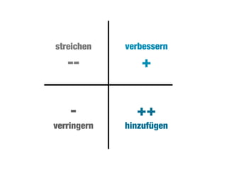 streichen
--
-
verringern
++
hinzufügen
verbessern
+
 