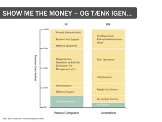 SHOW ME THE MONEY – OG TÆNK IGEN…




Kilde: Wise, Richard and Peter Baumgartner (1999)
 
