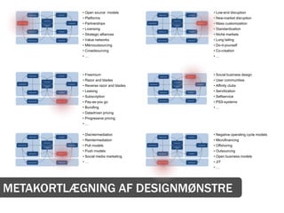• Open source models                                                                                                          • Low-end disruption
                       Nøgleprocesser                      Kunderelation                                                                        Nøgleprocesser                         Kunderelation


                                                                                           • Platforms                                                                                                                   • New-market disruption
                                            Kerneprodukt                                                                                                              Kerneprodukt

  Netværkspartnere
                                           Komplementær-
                                                                            Kundesegment
                                                                                           • Partnerships               Netværkspartnere
                                                                                                                                                                      Komplementær-
                                                                                                                                                                                                          Kundesegment
                                                                                                                                                                                                                         • Mass customization
                                              ydelser                                                                                                                    ydelser


                                                                                           • Licensing                                                                                                                   • Standardization
                       Nøgleressourcer                      Kanaldesign                                                                         Nøgleressourcer                          Kanaldesign


                                                                                           • Strategic alliances                                                                                                         • Niché markets
                     Omkostningsstruktur                   Betalingsmodel                  • Value networks                                   Omkostningsstruktur                      Betalingsmodel                    • Long tailing
                                                                                           • Mikrooutsourcing                                                                                                            • Do-it-yourself
                                                                                           • Crowdsourcing                                                                                                               • Co-creation
                                                                                           •…                                                                                                                            •…




                       Nøgleprocesser                      Kunderelation
                                                                                           • Freemium                                             Nøgleprocesser                      Kunderelation
                                                                                                                                                                                                                         • Social business design
                                            Kerneprodukt
                                                                                           • Razor and blades                                                          Kerneprodukt
                                                                                                                                                                                                                         • User communities
                                                                                           • Reverse razor and blades                                                                                                    • Affinity clubs
  Netværkspartnere                                                          Kundesegment                                   Netværkspartnere                                                             Kundesegment
                                           Komplementær-                                                                                                              Komplementær-
                                              ydelser                                                                                                                    ydelser




                       Nøgleressourcer                      Kanaldesign
                                                                                           • Leasing                                              Nøgleressourcer                      Kanaldesign
                                                                                                                                                                                                                         • Servitization
                                                                                           • Subscription                                                                                                                • Selfservice
                                                                                           • Pay-as-you go                                                                                                               • PSS-systems
                                                                                                                                                Omkostningsstruktur                   Betalingsmodel
                     Omkostningsstruktur                   Betalingsmodel




                                                                                           • Bundling                                                                                                                    •…
                                                                                           • Datadriven pricing
                                                                                           • Progressive pricing
                                                                                           •…


                       Nøgleprocesser                      Kunderelation
                                                                                           • Disintermediation                                                                                                           • Negative operating cycle models
                                                                                                                                                Nøgleprocesser                         Kunderelation


                                                                                           • Reintermediation                                                                                                            • Microfinancing
                                           Kerneprodukt                                                                                                               Kerneprodukt

  Netværkspartnere
                                           Komplementær-
                                              ydelser
                                                                            Kundesegment
                                                                                           • Pull models                Netværkspartnere
                                                                                                                                                                      Komplementær-
                                                                                                                                                                                                          Kundesegment
                                                                                                                                                                                                                         • Offshoring
                                                                                                                                                                         ydelser


                                                                                           • Push models                                                                                                                 • Outsourcing
                       Nøgleressourcer                      Kanaldesign                                                                         Nøgleressourcer                          Kanaldesign


                                                                                           • Social media marketing                                                                                                      • Open business models
                     Omkostningsstruktur                   Betalingsmodel                  •…                                                 Omkostningsstruktur                      Betalingsmodel                    • JIT
                                                                                                                                                                                                                         •…




METAKORTLÆGNING AF DESIGNMØNSTRE
 