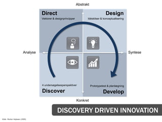Abstrakt

                                   Direct                                               Design
                                   Vektorer & designprincipper          Idéskitser & konceptualisering




                         Analyse                                                                          Syntese




                                   4 undersøgelsesperspektiver              Prototypetest & planlægning

                                   Discover                                           Develop
                                                                 Konkret


                                               DISCOVERY DRIVEN INNOVATION
Kilde: Morten Hejlesen (2009)
 