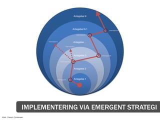 Antagelse N




                                                                   Antagelse N-1                       Justeringspunkt


                                                                          Justeringspunkt




                               Exitmulighed 2
                                                                     Antagelse …
                                                         Exitmulighed 1




                                                                     Antagelse 3            Justeringspunkt



                                                Justeringspunkt




                                                                     Antagelse 2



                                           Justeringspunkt           Antagelse 1




                        IMPLEMENTERING VIA EMERGENT STRATEGI
Kilde: Clayton Christensen
 