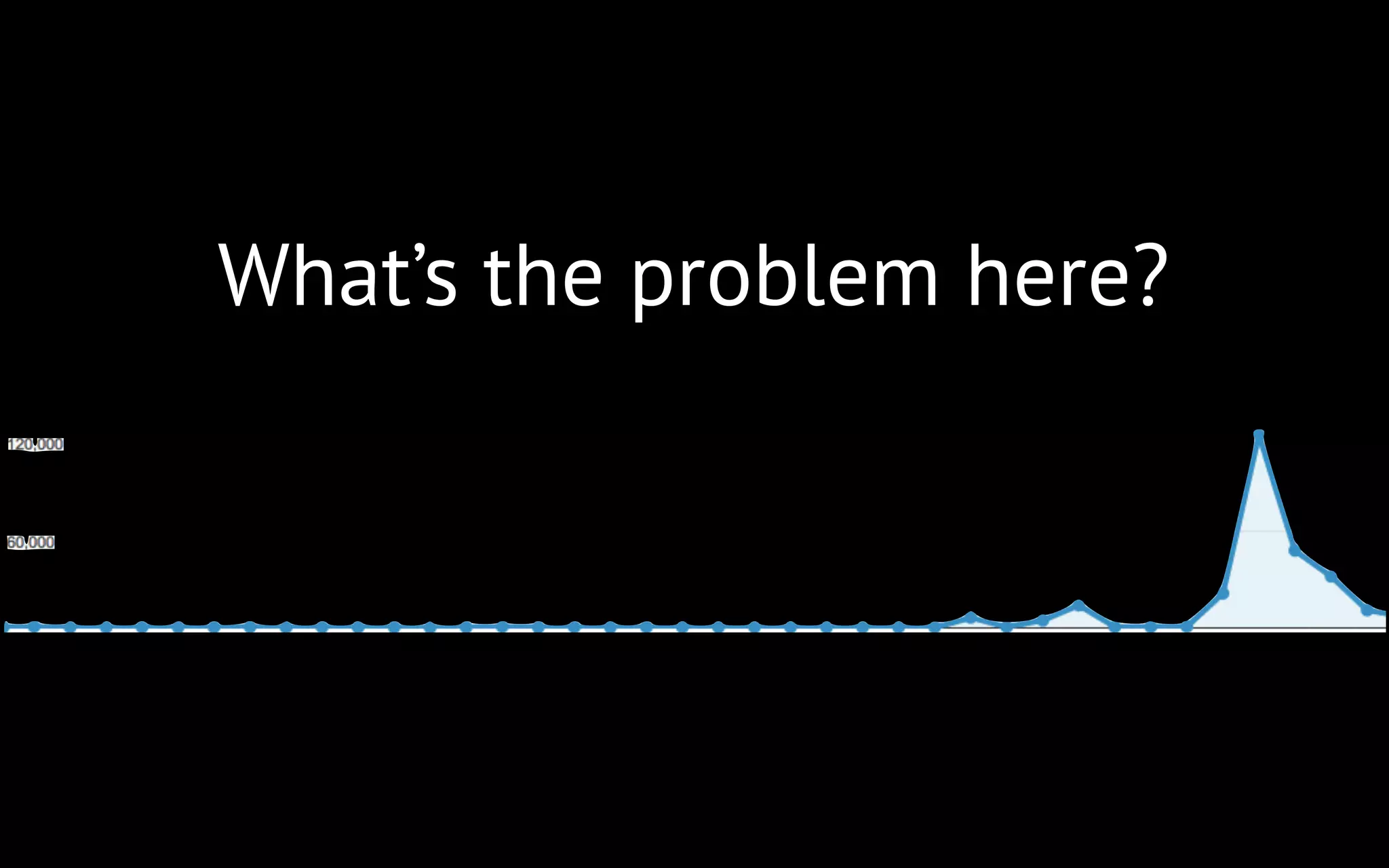 What’s the problem here?

 