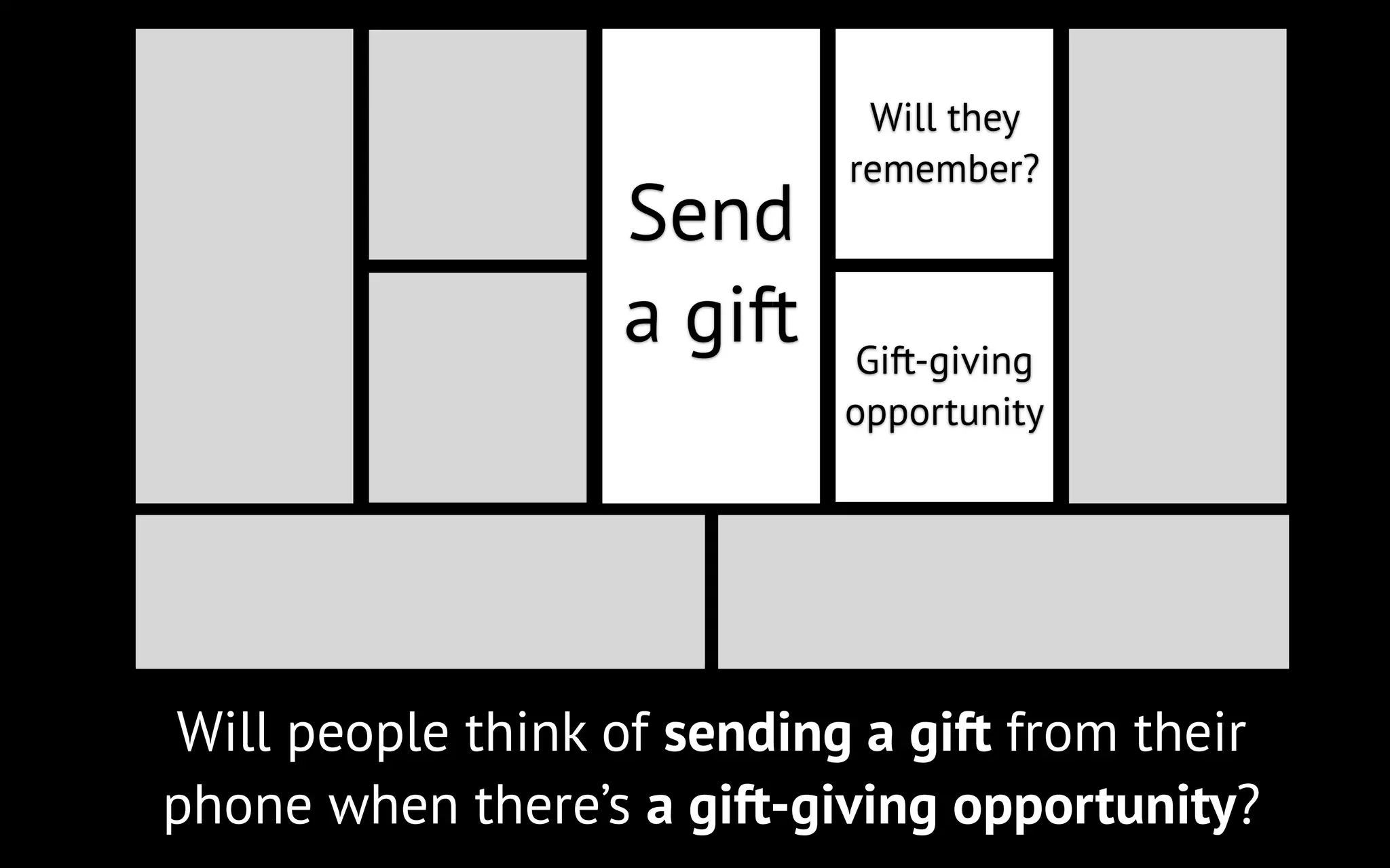 Send
a gift

Will they
remember?

Gift-giving
opportunity

Will people think of sending a gift from their
phone when there’s a gift-giving opportunity?

 