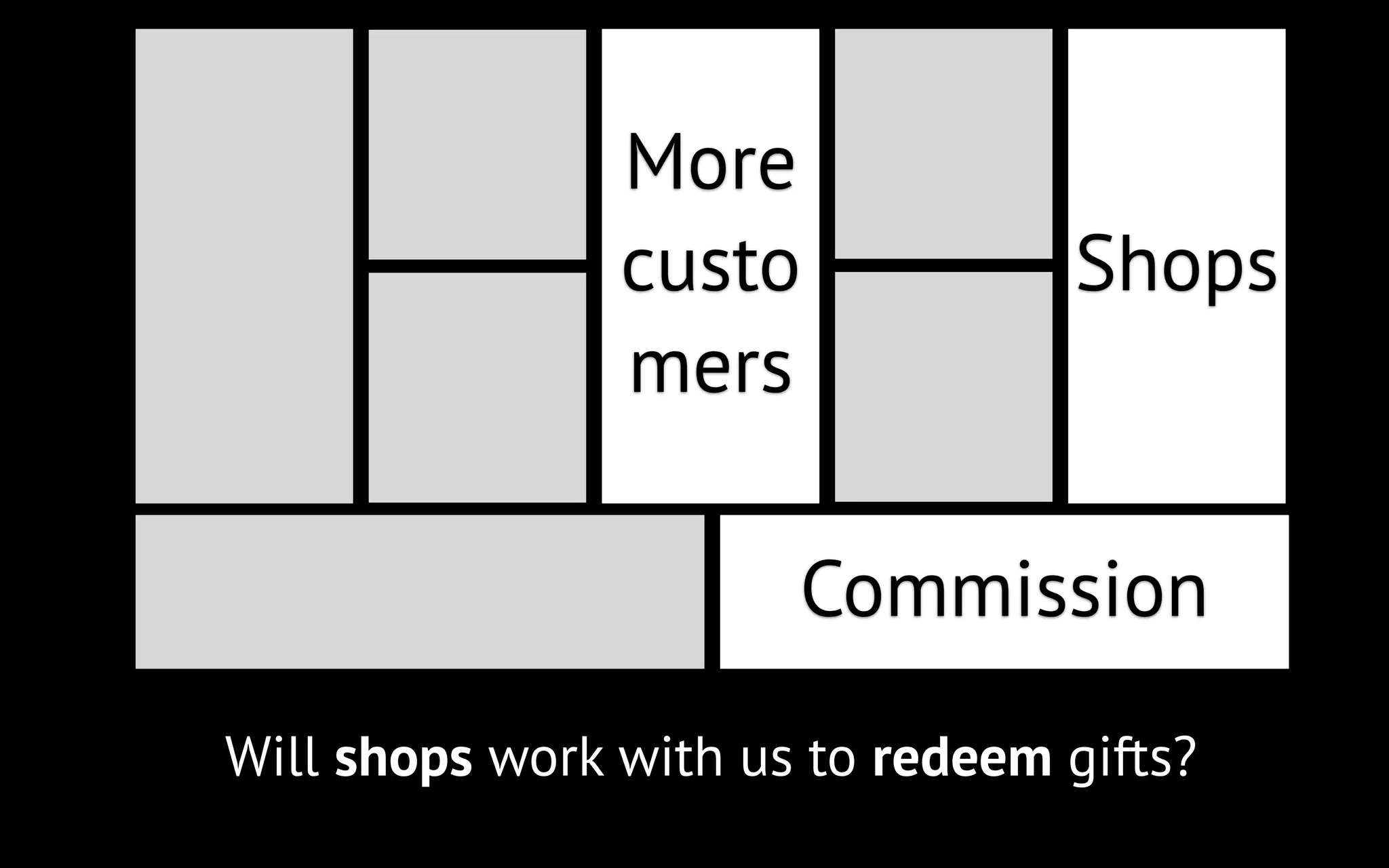 More
custo
mers

Shops

Commission
Will shops work with us to redeem gifts?

 