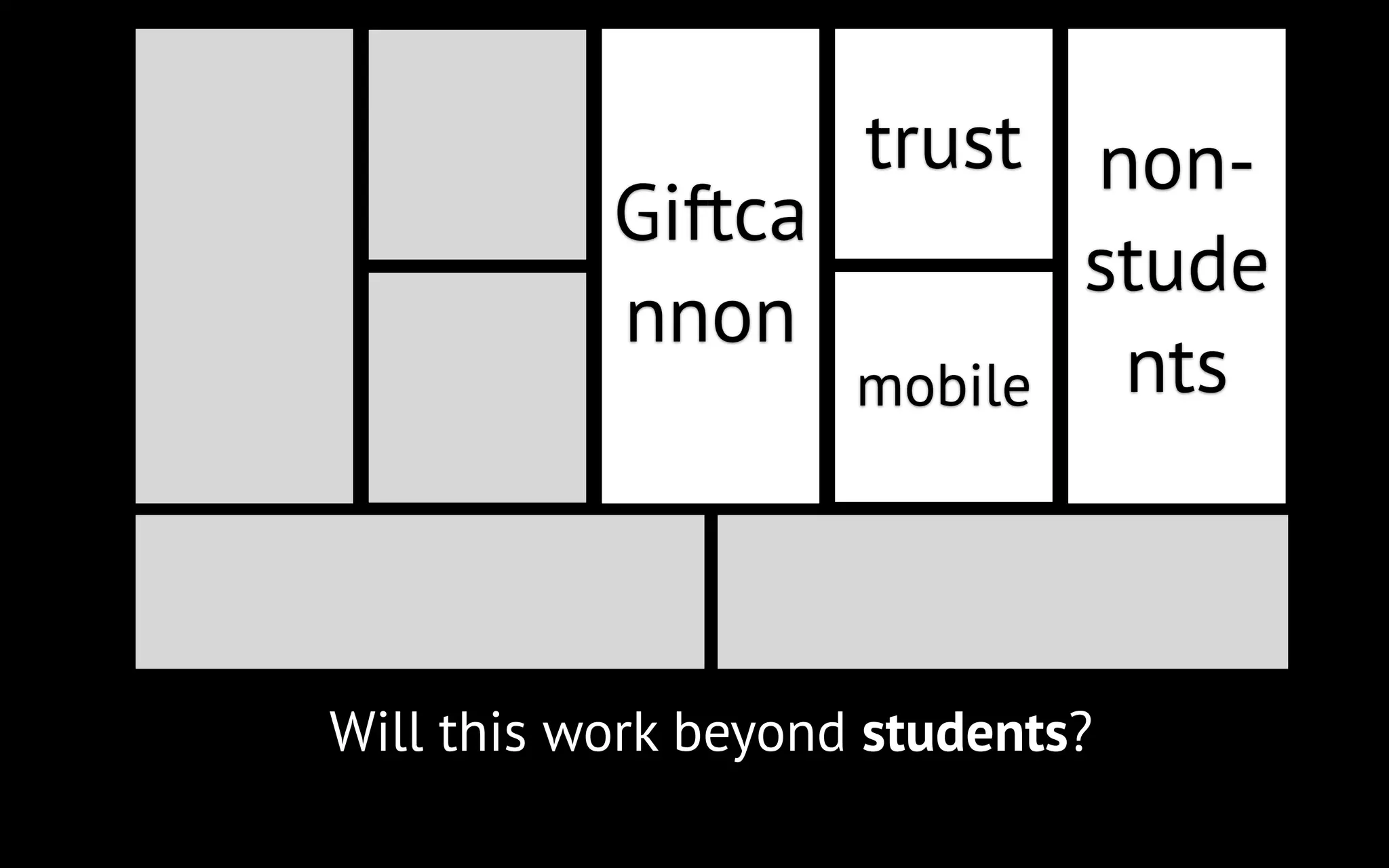 trust nonGiftca
stude
nnon
nts
mobile

Will this work beyond students?

 