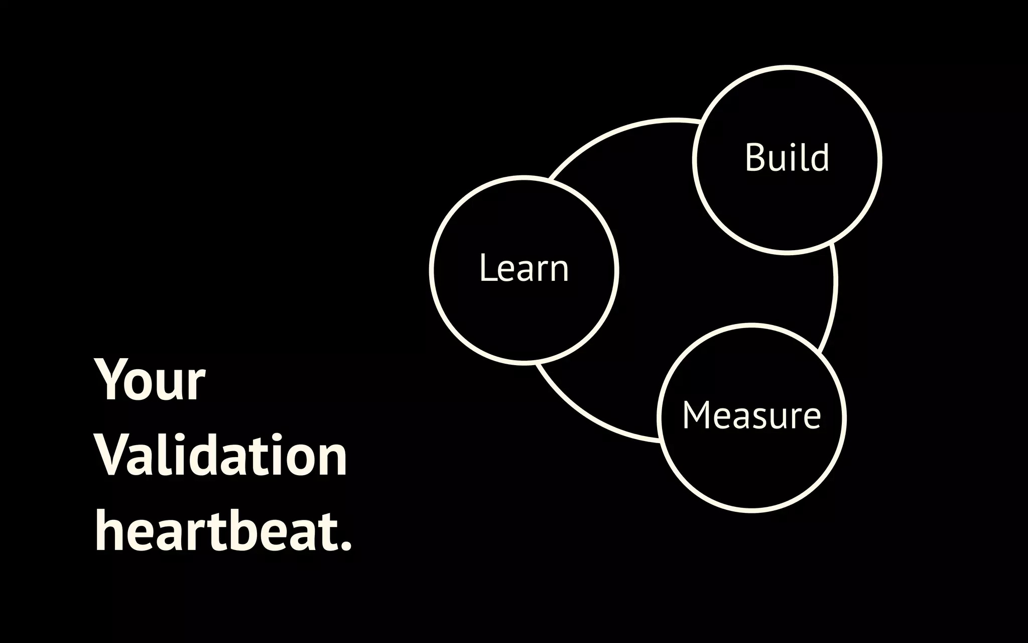 Build
Learn

Your
Validation
heartbeat.

Measure

 