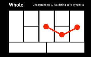 Whole

Understanding & validating core dynamics

 