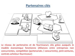 Partenaires clés
Le réseau de partenaires et de fournisseurs clés grâce auxquels le
modèle économique fonctionne (Alliances entre entreprises non
concurrentes, compétition (partenariats / concurrents), joint-ventures,
contrats acheteur-fournisseur)
 