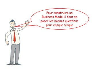 Pour construire un
Business Model il faut se
poser les bonnes questions
pour chaque bloque
 
