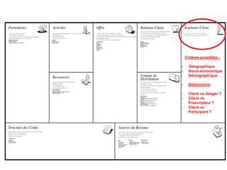 Critères possibles :
- Géographique
- Socio-économique
- Démographique
- Distinctions:
- Client vs Usager ?
- Client vs
Prescripteur ?
- Client vs
Participant ?
 