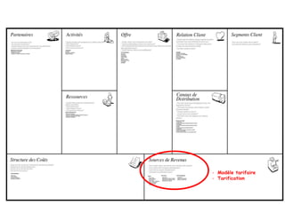 - Modèle tarifaire
- Tarification
 