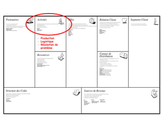 - Production
- Logistique
- Résolution de
problème
 