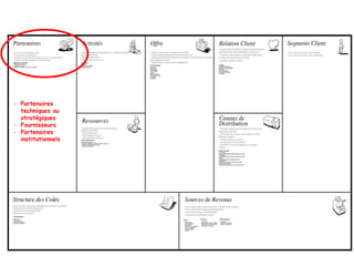 - Partenaires
techniques ou
stratégiques
- Fournisseurs
- Partenaires
institutionnels
 