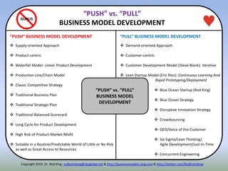 Copyright 2010. Dr. Rod King. rodkuhnking@sbcglobal.net & http://businessmodels.ning.com & http://twitter.com/RodKuhnKing
“PUSH” BUSINESS MODEL DEVELOPMENT “PULL” BUSINESS MODEL DEVELOPMENT
GURUS
 Supply-oriented Approach
 Product-centric
 Waterfall Model: Linear Product Development
 Production Line/Chain Model
 Classic Competitive Strategy
 Traditional Business Plan
 Traditional Strategic Plan
 Traditional Balanced Scorecard
 Long Cycle for Product Development
 High Risk of Product-Market Misfit
 Suitable in a Routine/Predictable World of Little or No Risk
as well as Great Access to Resources
 Demand-oriented Approach
 Customer-centric
 Customer Development Model (Steve Blank): Iterative
 Lean Startup Model (Eric Ries): Continuous Learning And
Rapid Prototyping/Deployment
 Blue Ocean Startup (Rod King)
 Blue Ocean Strategy
 Disruptive Innovation Strategy
 Crowdsourcing
 QFD/Voice of the Customer
 Six Sigma/Lean Thinking/
Agile Development/Just-In-Time
 Concurrent Engineering
“PUSH” vs. “PULL”
BUSINESS MODEL
DEVELOPMENT
“PUSH” vs. “PULL”
BUSINESS MODEL DEVELOPMENT
 
