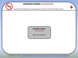 ITENNBUSINESS MODEL
VALIDATION
What’s the evidence?
GURUS
Copyright 2010. Dr. Rod King. rodkuhnking@sbcglobal.net & http://businessmodels.ning.com & http://twitter.com/RodKuhnKing
BUSINESS MODEL VALIDATION
Visually Facilitate Collaboration, Ideas Management, Creativity, and Customer Problem Solving
 