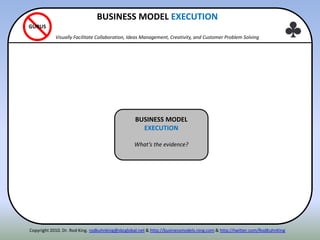 ITENNBUSINESS MODEL
EXECUTION
What’s the evidence?
GURUS
Copyright 2010. Dr. Rod King. rodkuhnking@sbcglobal.net & http://businessmodels.ning.com & http://twitter.com/RodKuhnKing
BUSINESS MODEL EXECUTION
Visually Facilitate Collaboration, Ideas Management, Creativity, and Customer Problem Solving
 