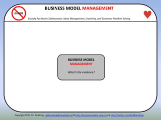 ITENNBUSINESS MODEL
MANAGEMENT
What’s the evidence?
GURUS
Copyright 2010. Dr. Rod King. rodkuhnking@sbcglobal.net & http://businessmodels.ning.com & http://twitter.com/RodKuhnKing
BUSINESS MODEL MANAGEMENT
Visually Facilitate Collaboration, Ideas Management, Creativity, and Customer Problem Solving
 