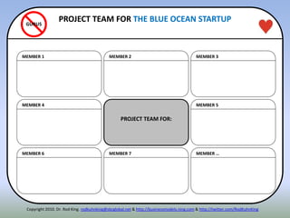 MEMBER 4
MEMBER 6
MEMBER 1
MEMBER 5
MEMBER …
MEMBER 3
PROJECT TEAM FOR:
MEMBER 7
MEMBER 2
PROJECT TEAM FOR THE BLUE OCEAN STARTUPGURUS
Copyright 2010. Dr. Rod King. rodkuhnking@sbcglobal.net & http://businessmodels.ning.com & http://twitter.com/RodKuhnKing
 