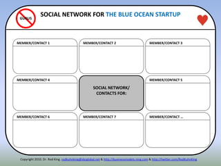 MEMBER/CONTACT 4
MEMBER/CONTACT 6
MEMBER/CONTACT 1
MEMBER/CONTACT 5
MEMBER/CONTACT …
MEMBER/CONTACT 3
SOCIAL NETWORK/
CONTACTS FOR:
MEMBER/CONTACT 7
MEMBER/CONTACT 2
SOCIAL NETWORK FOR THE BLUE OCEAN STARTUPGURUS
Copyright 2010. Dr. Rod King. rodkuhnking@sbcglobal.net & http://businessmodels.ning.com & http://twitter.com/RodKuhnKing
 